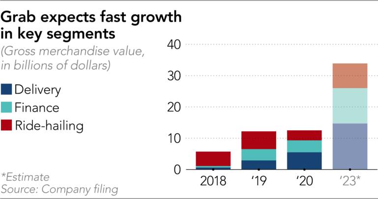 Graph by Nikkei Asia