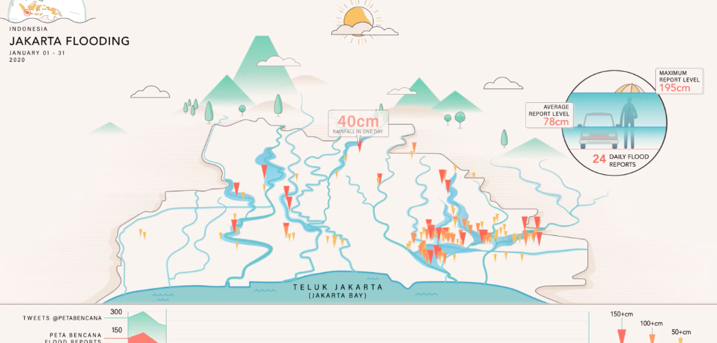 Data from Twitter provides new ways to mitigate disasters and generate insights about climate crises