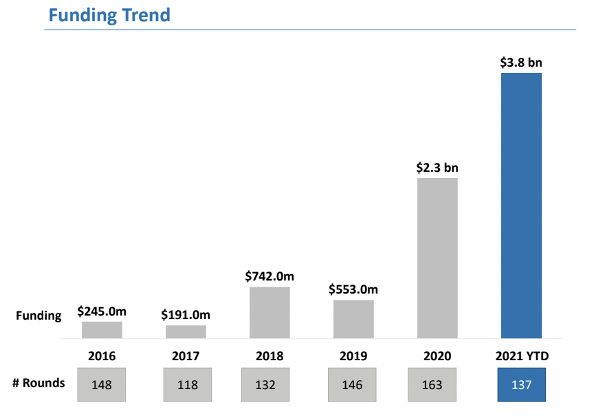 India's edtech market to grow 5x to reach USD 3.5 billion by 2022 ...