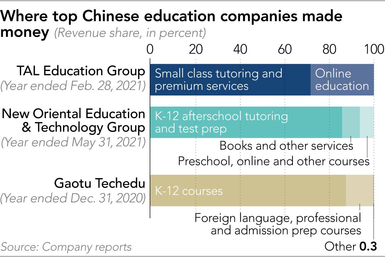 Graph by Nikkei Asia.