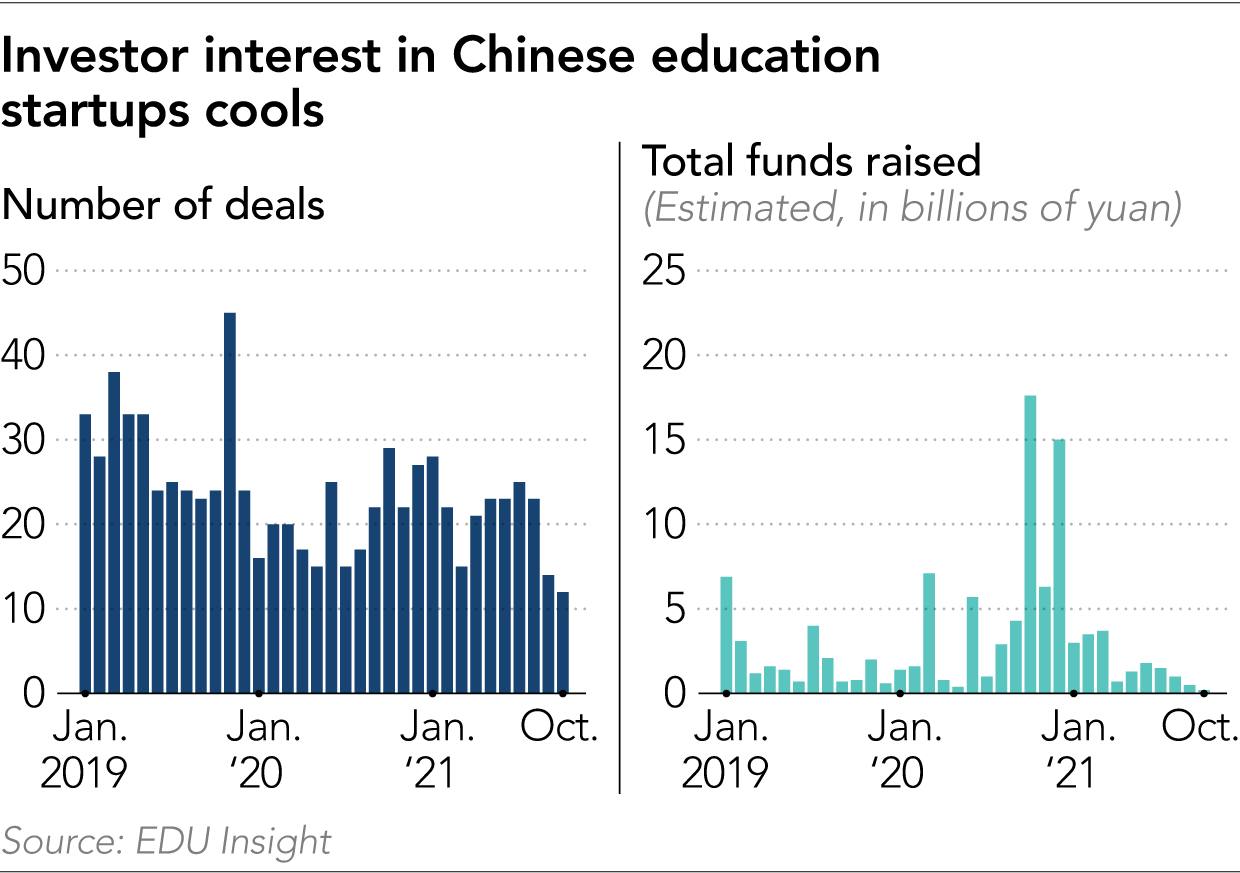 Graph by Nikkei Asia.