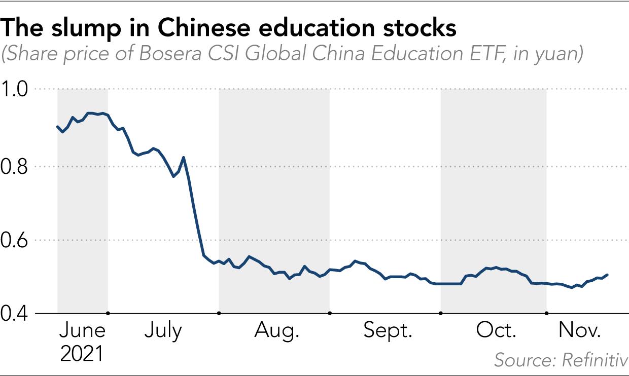 Graph by Nikkei Asia.