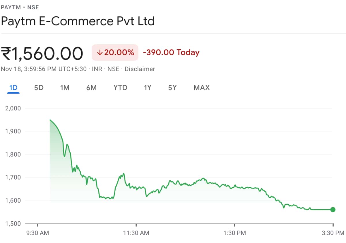 Fintech share price