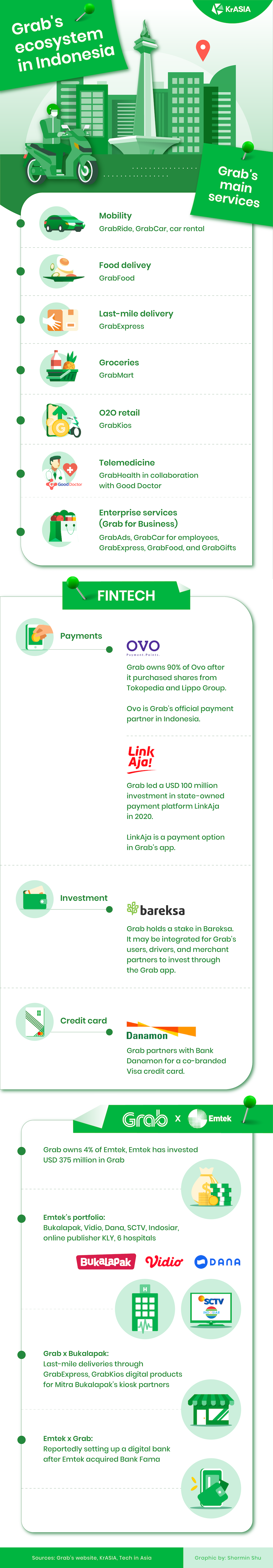 Infographics Shermin