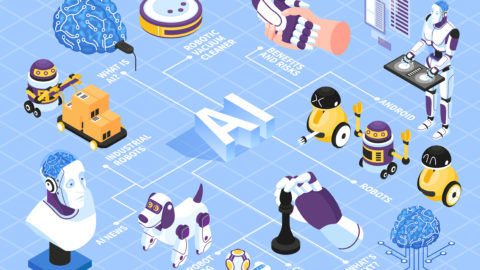 AI