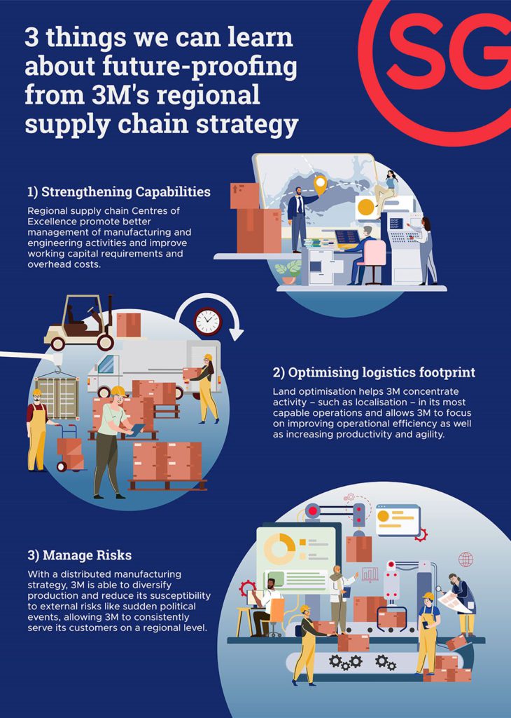 3m supply chain case study