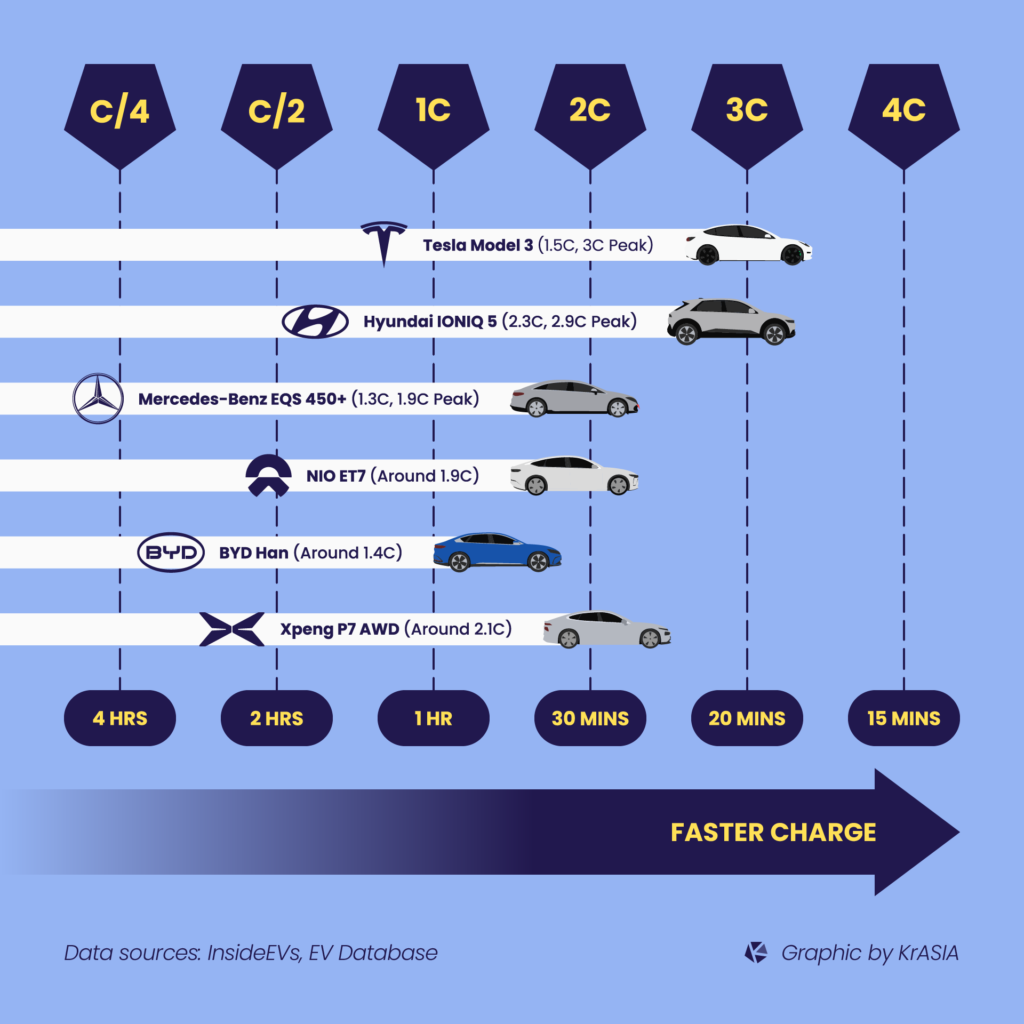 4 Benefits of LFP Batteries for EVs