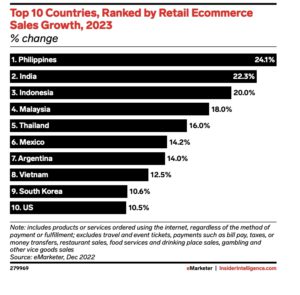 Shopee braces for e-commerce battle in Southeast Asia as competitors ...