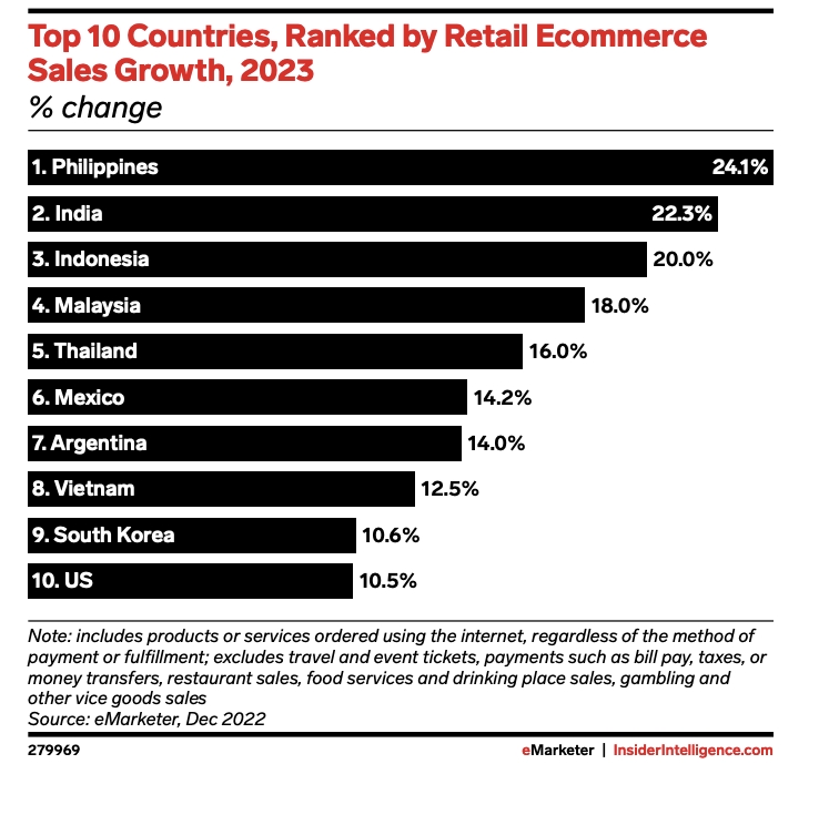 Shopee braces for e-commerce battle in Southeast Asia as competitors close  in