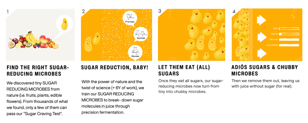 Graphic illustrates IncreBio’s approach to reducing the sugar content in juices.
