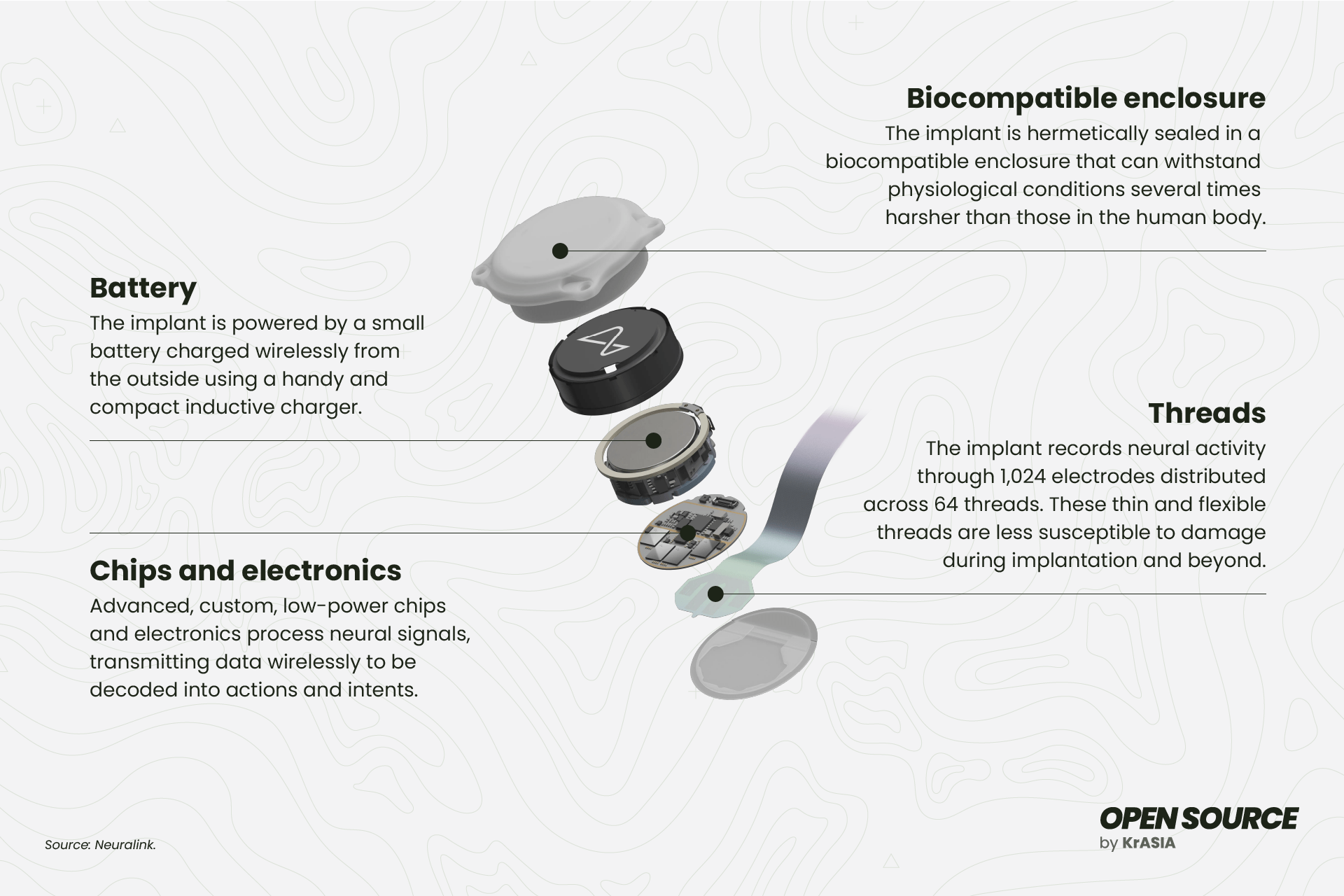 All In Your Head: What You Should Know About Neuralink And Brain ...