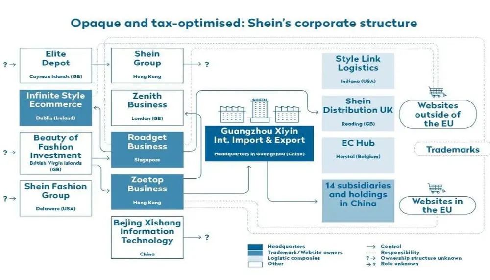 Diagram of Shein’s corporate structure.