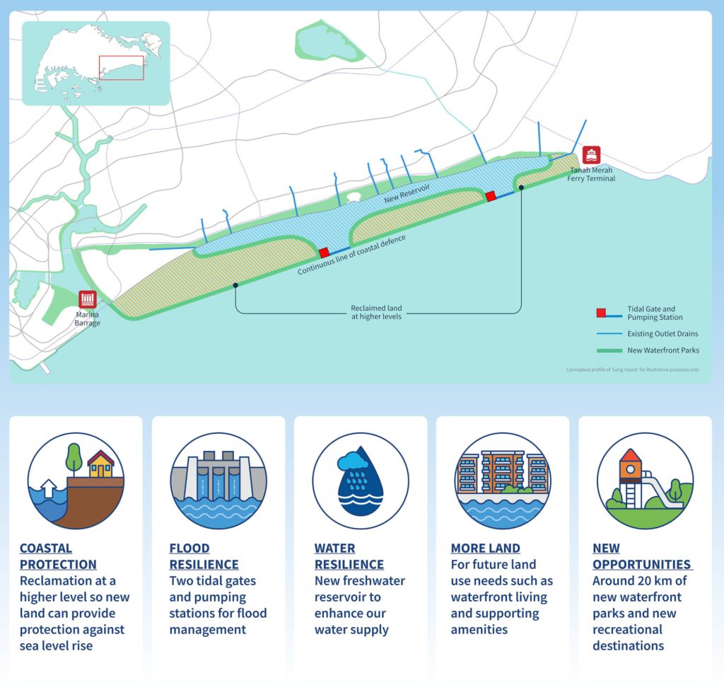 Graphic illustrating the overview of the “Long Island” project currently under consideration in Singapore.