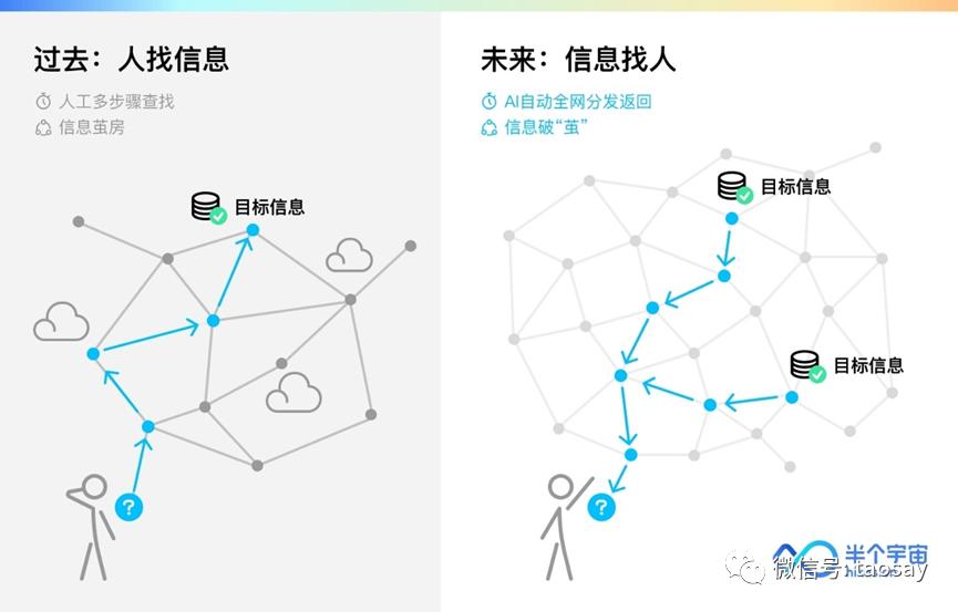 hikos information flow