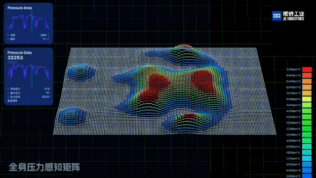 GIF shows real-time 3D pressure mapping using JQ Industries’ fiber sensor array. The system visualizes pressure distribution across a surface, offering high-resolution feedback for applications like smart bedding and robotic skin.