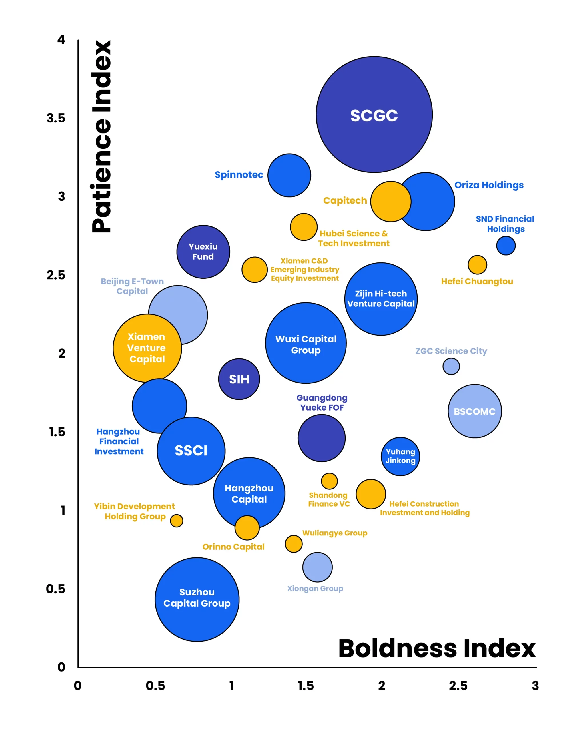 Diagram shows the relative “patience” and “boldness” of Chinese state-backed investment funds.