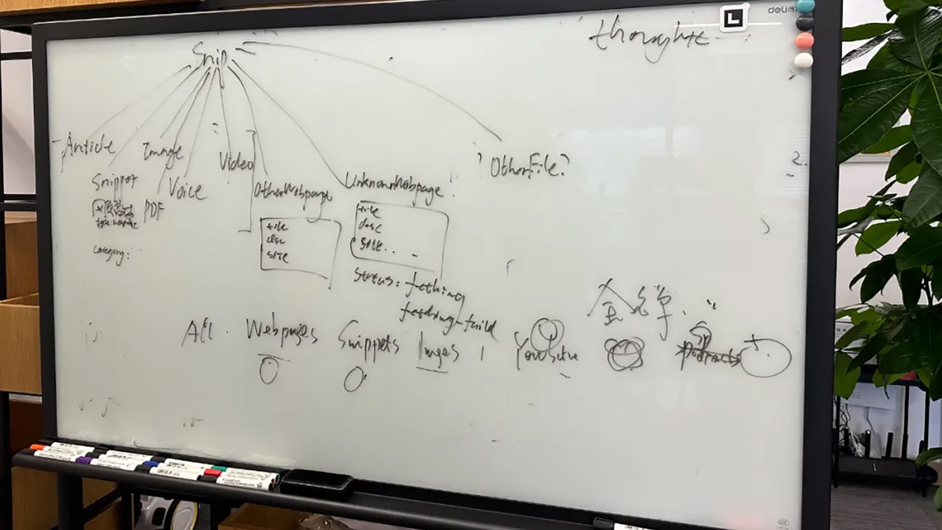 Photo of brainstorming notes for version 0.1 of YouMind.