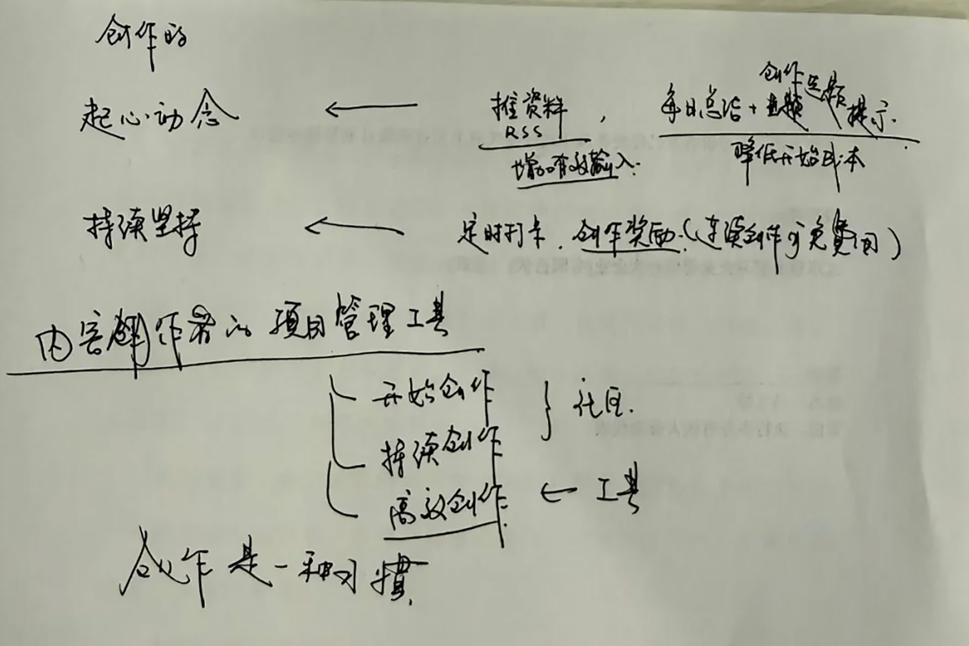 Photo of handwritten notes by Yu Bo around the pain points of content creation.
