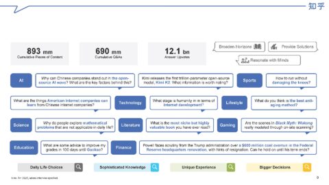 After three profitable quarters, Zhihu says its trust-first model is ...