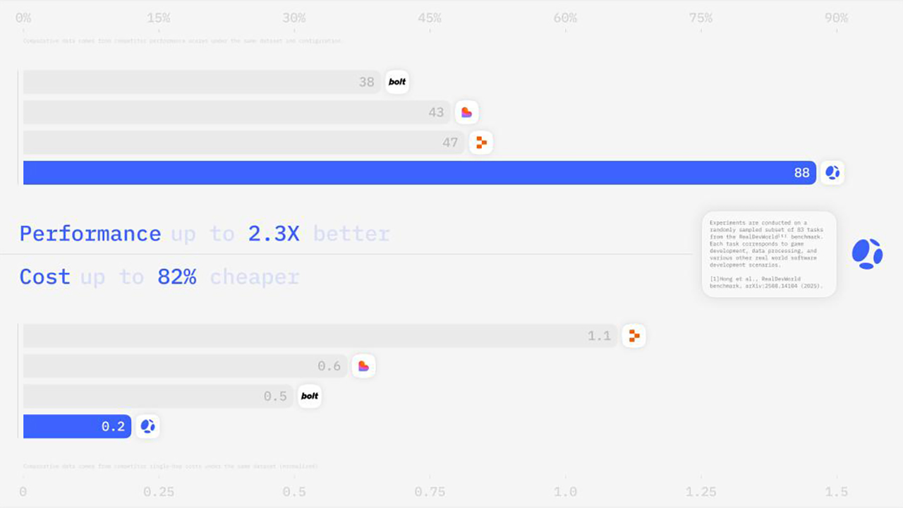 Diagram comparing the cost-performance ratio of Atoms with competing solutions.