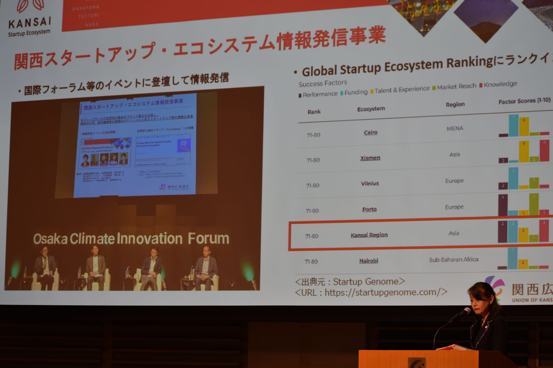 Photo of Mayu Katakabe, director general of the industrial promotion bureau at the Union of Kansai Governments, discussing Kansai’s startup ecosystem ranking during the March 11 event.